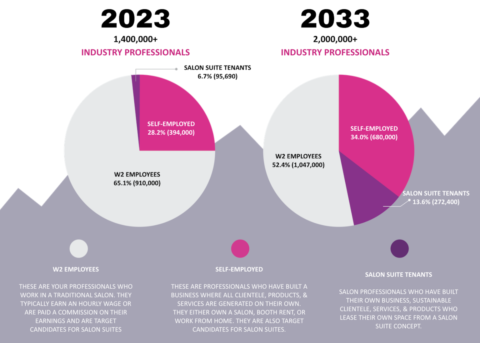 Graphic Representation Industry Growth